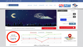 سایت سی پِی